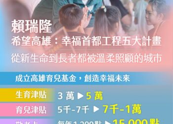 拚高雄初選！　賴瑞隆拋全齡社福政見：打造敢生、樂養、好托、安老城市