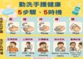落實55正確勤洗手 共同「手」護健康 落實55正確勤洗手 共同「手」護健康